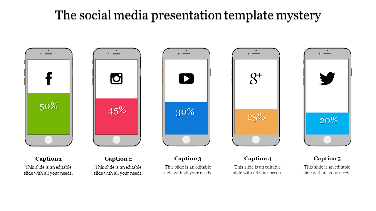 social media presentation template-The social media presentation template mystery